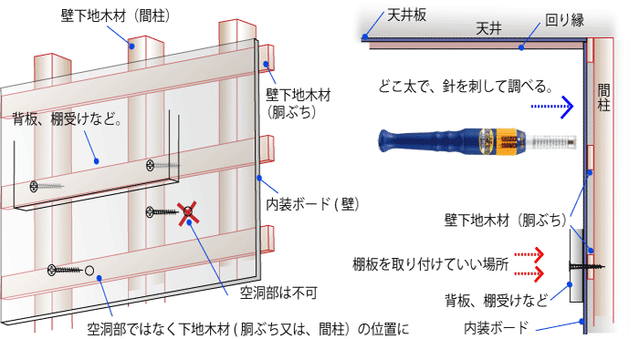 吊り棚の構造と 取り付け方 オーダー家具自社製作 全国販売 リーデ 安心安い ぴったり棚 特注設計相談